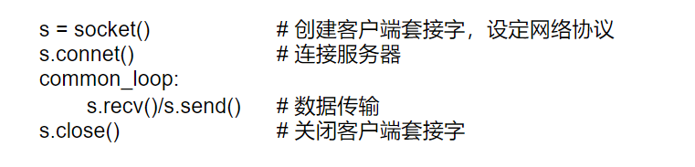客户端伪代码